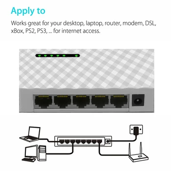 Gigabit Mini De 5 Port Desktop Switch Fast Ethernet Switch de Rețea LAN Hub Ethernet Și Hub de Comutare Șunt NOI UE Plug